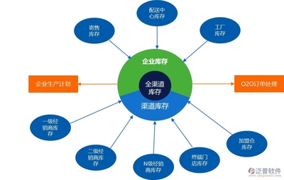 如何選擇適合您企業(yè)的庫存管理軟件？