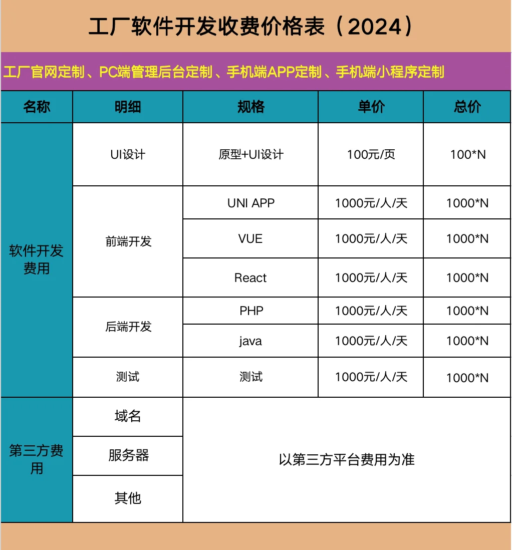 2024年工廠軟件開(kāi)發(fā)費(fèi)用與銷售價(jià)格完整參考