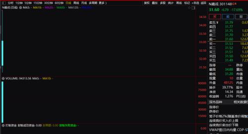 A股超4000股下跌，罕見(jiàn)分化 “股災(zāi)”中藏玄機(jī)？