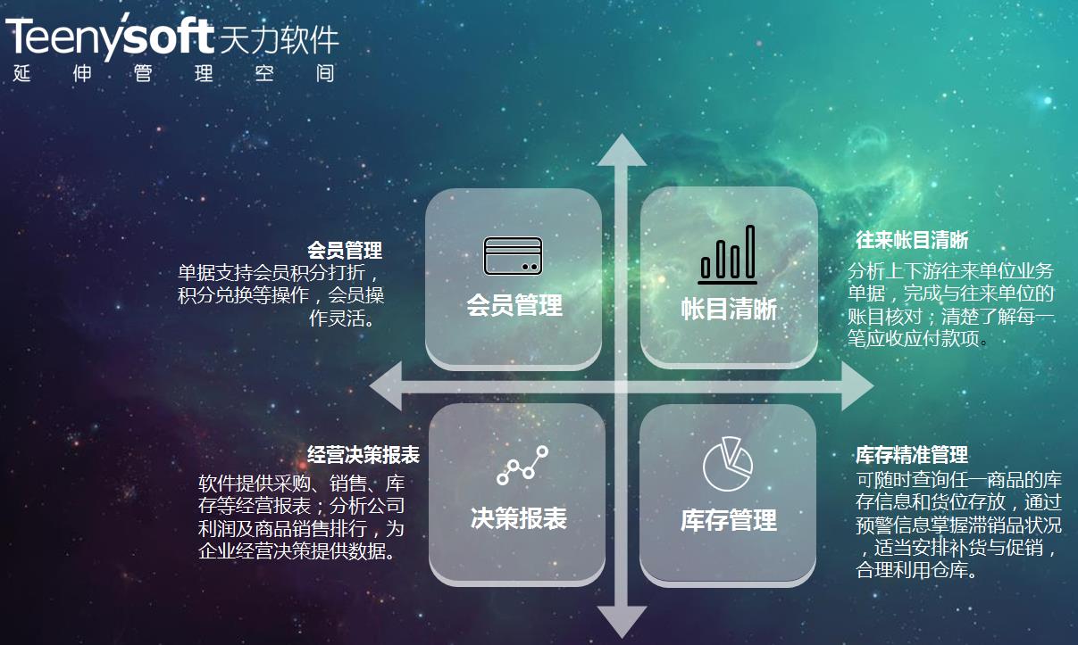 昆明汽修汽配行業(yè)數(shù)字化升級(jí) 定制開(kāi)發(fā)引領(lǐng)市場(chǎng)新趨勢(shì)
