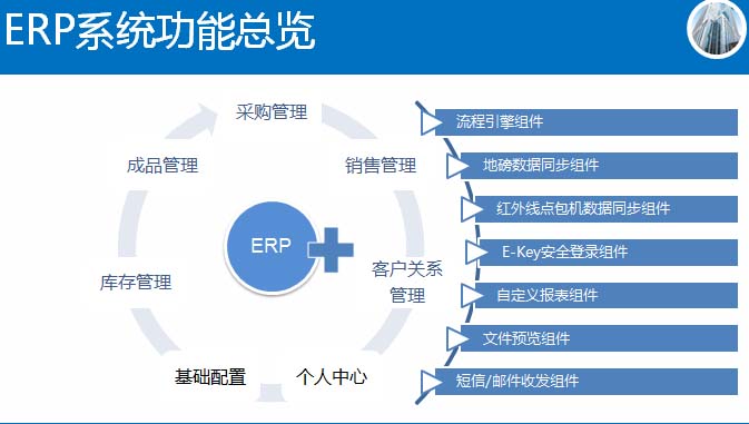 福建福州ERP軟件系統(tǒng)開(kāi)發(fā)定制公司