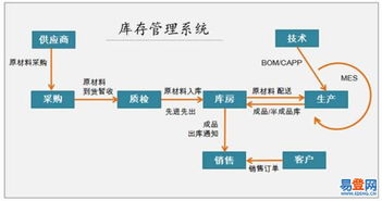 聚焦灌口易登 軟件開(kāi)發(fā)與銷售服務(wù)新標(biāo)桿